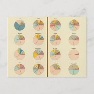 35 Church membership, states 1890 Postcard