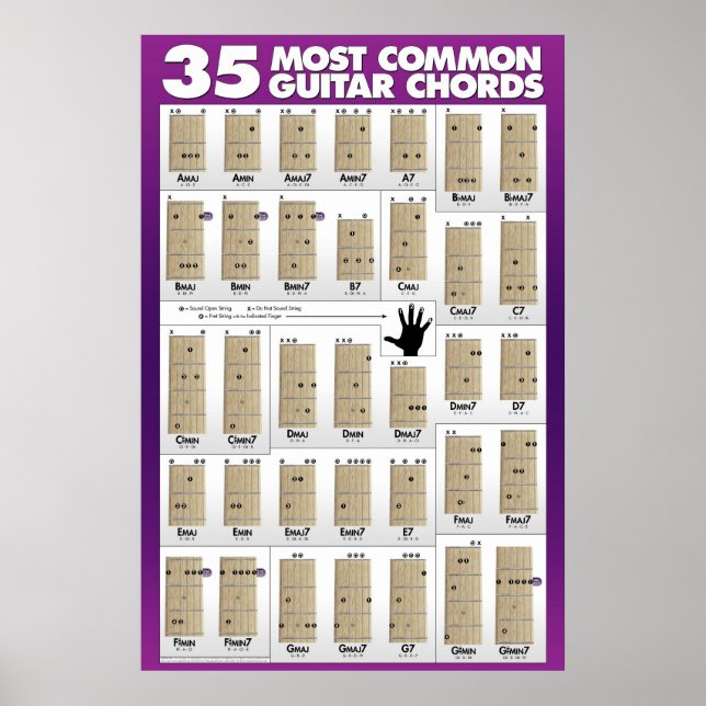 35 Most Common Guitar Chords Poster (Front)