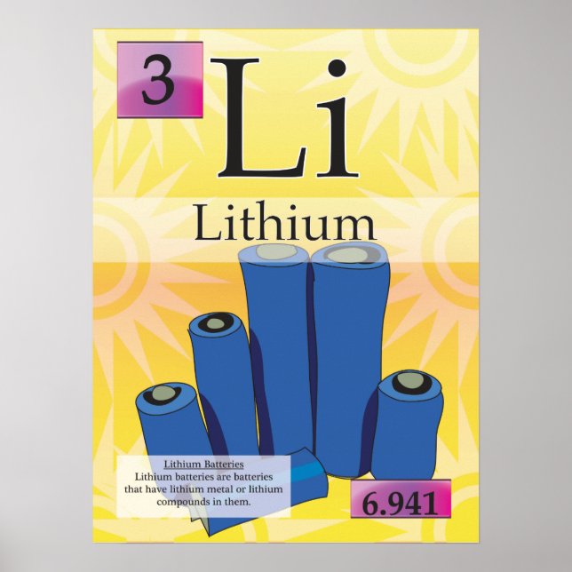 3. Lithium (Li) Periodic Table of the Elements Poster (Front)