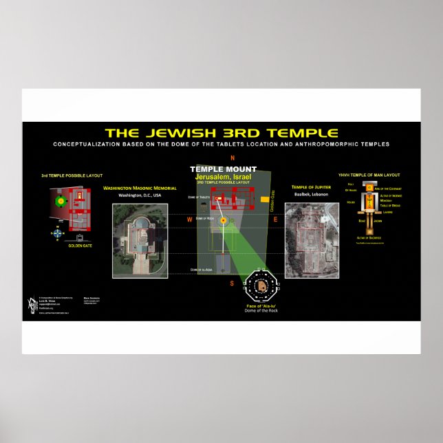 3rd Temple-Anthropormorphic Poster (Front)