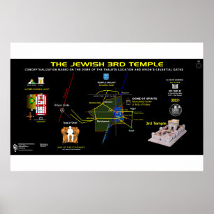 3rd Temple-Orion-2 Poster