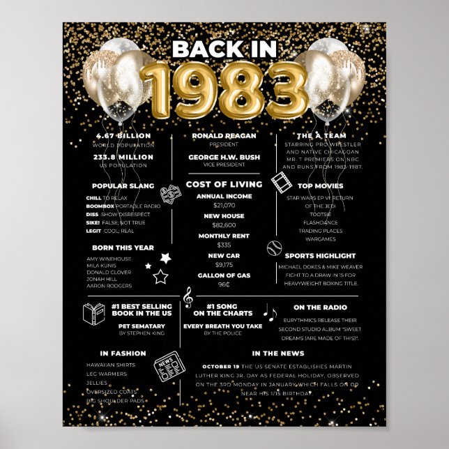 40th Birthday 1983 Milestone Print, Black and Gold Poster (Front)