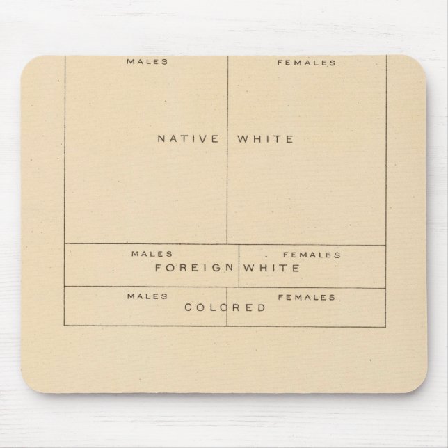 41 Elements of population 1900 Mouse Pad (Front)