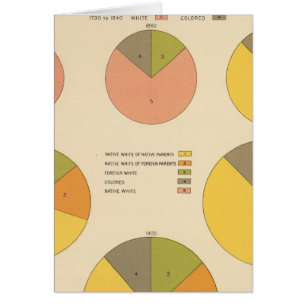 42 Population, elements 1790-1900