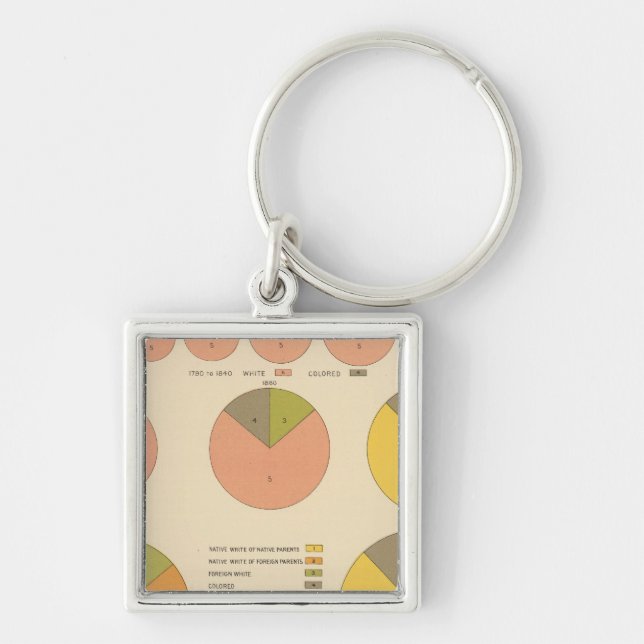 42 Population, elements 1790-1900 Key Ring (Front)