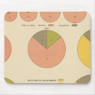 42 Population, elements 1790-1900 Mouse Pad