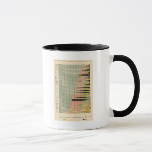 43 Constituents of states 1900 Mug