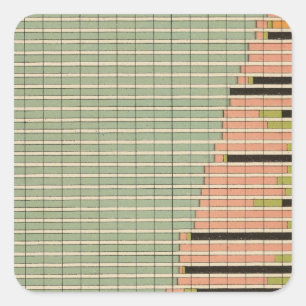 43 Constituents of states 1900 Square Sticker