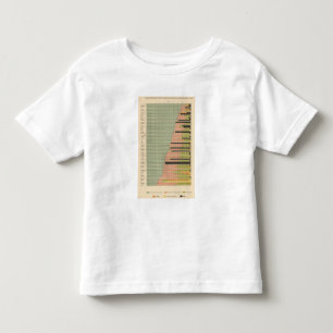 43 Constituents of states 1900 Toddler T-Shirt