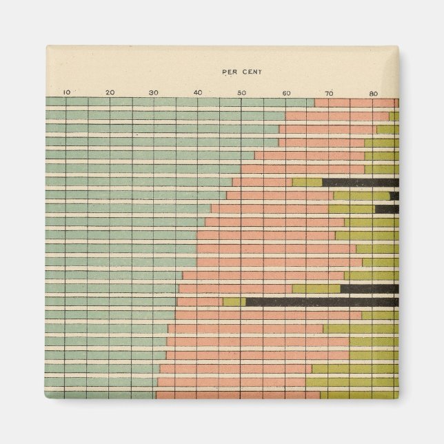 44 Constituents of cities 1900 Magnet (Front)