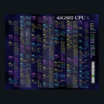 45GS02 CPU Quick Reference Poster<br><div class="desc">The 45GS02 CPU Quick Reference Poster makes MEGA65 assembly language programming easy! Every CPU instruction is listed, with addressing modes and flag effects. Each element is colour-coded for the 6502, 4510, and 45GS02 CPUs, so it also acts as a quick reference for programming your Commodore 64, NES, or Apple II....</div>