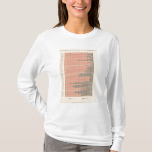 48 State of birth 1900 T-Shirt