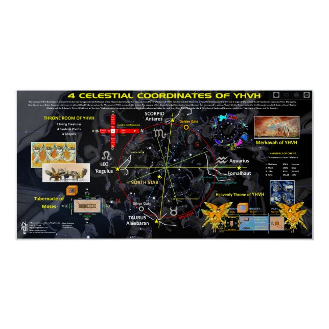 4 Celestial Coordinates Poster (Front)