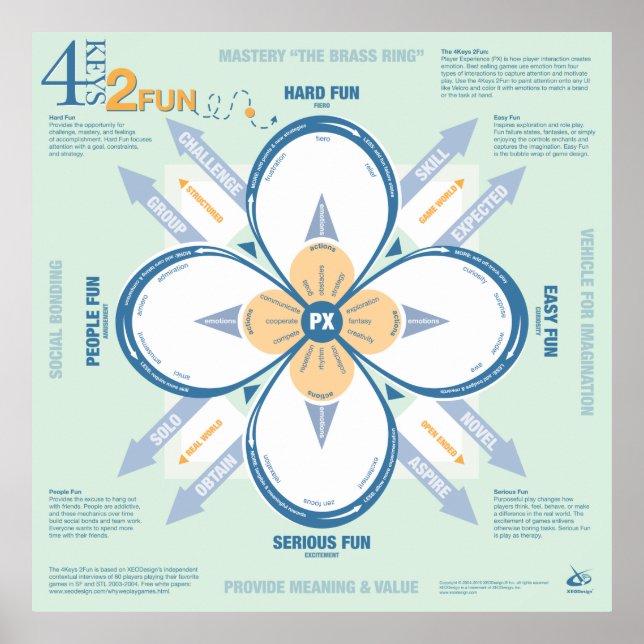 4 Keys 2 Fun Poster (Front)