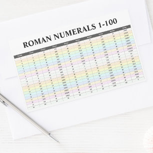 4 Roman Numerals Stickers (Numbers From 1 To 100)