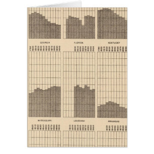 54 White, Negro population, states, ea census