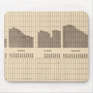 54 White, Negro population, states, ea census Mouse Pad