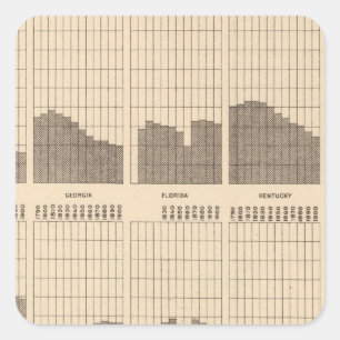 54 White, Negro population, states, ea census Square Sticker