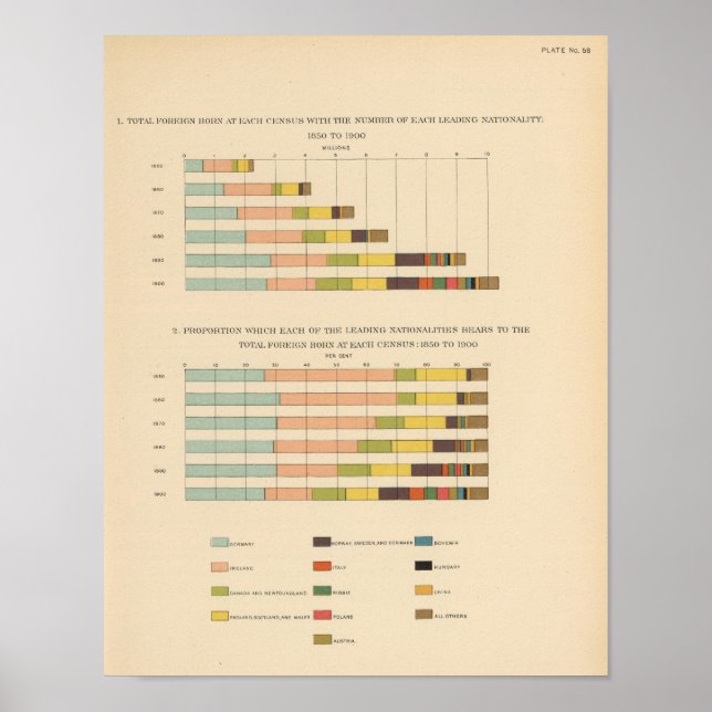 58 Foreign born 1850-1900 Poster (Front)