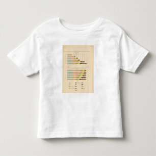 58 Foreign born 1850-1900 Toddler T-Shirt