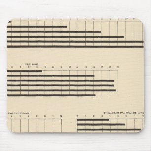 59 Leading nationality 1850-1900 Mouse Pad