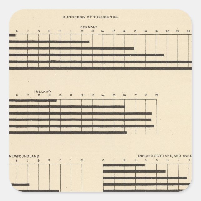59 Leading nationality 1850-1900 Square Sticker (Front)