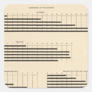 59 Leading nationality 1850-1900 Square Sticker