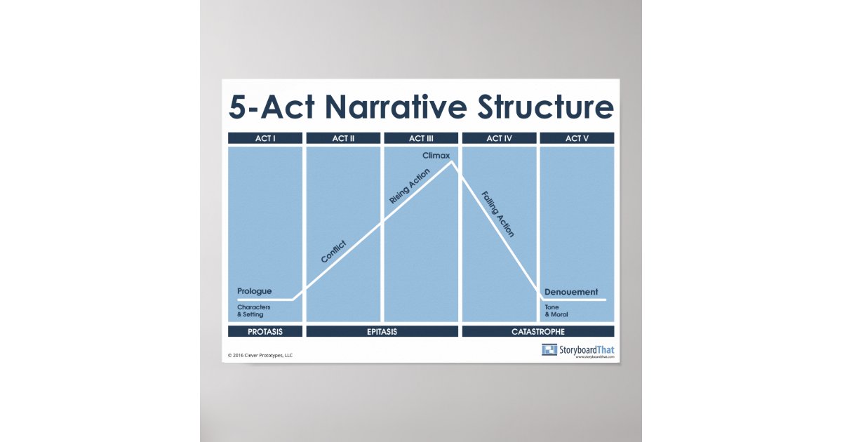 5 Act Narrative Structure Classroom Poster Zazzle