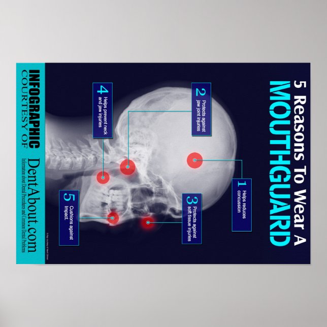 5 Reasons To Wear A Mouthguard Poster (Front)