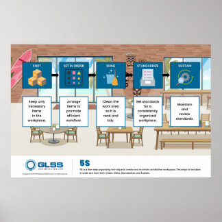 5S Poster - 36" x 24"