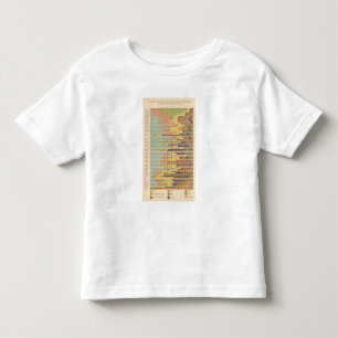 63 Proportion leading nationality by states Toddler T-Shirt