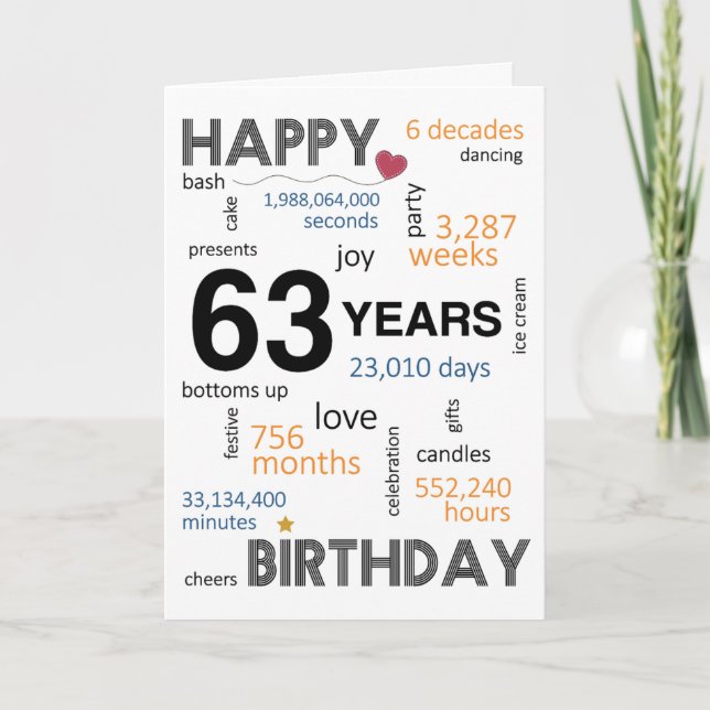 63rd Birthday Card (Front)