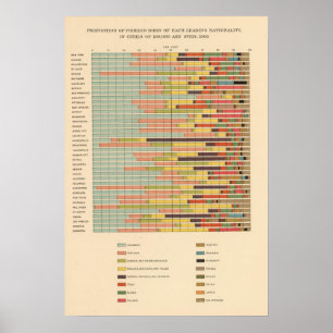 64 Proportion leading nationality by cities Poster
