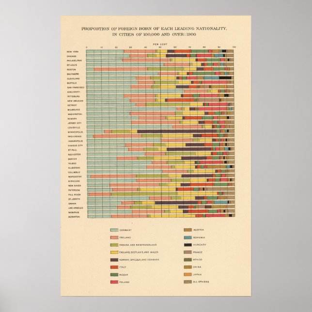 64 Proportion leading nationality by cities Poster (Front)