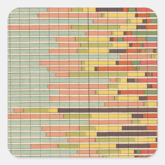 64 Proportion leading nationality by cities Square Sticker (Front)