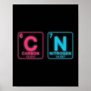 67 Meme Funny Teacher Science Periodic Table 6 7 B Poster