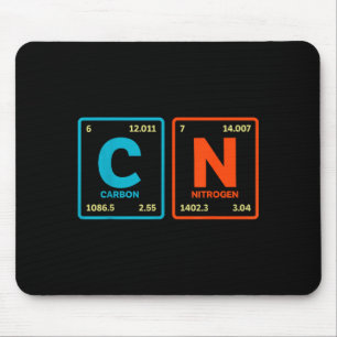 67 Meme Funny Teacher Science Periodic Table Retro Mouse Pad