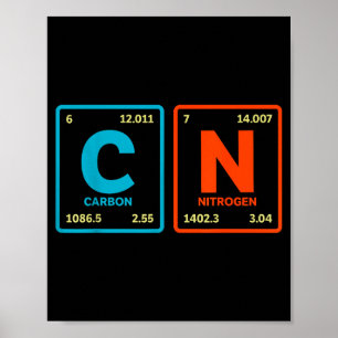 67 Meme Funny Teacher Science Periodic Table Retro Poster
