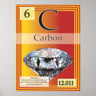 6. Carbon (C) Period Table of the Elements Poster