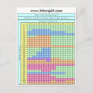 6 Deck Hit Soft 17 Blackjack Strategy Chart Postcard
