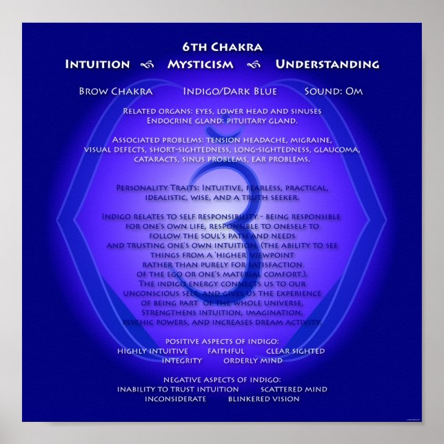 6th Chakra Poster (Front)