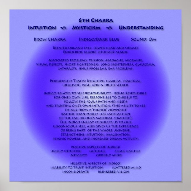 6th Chakra Poster - customised background (Front)