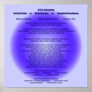 6th Chakra Poster - customised background
