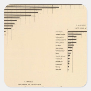 70 Distribution groups of nations 1900, 1890 Square Sticker