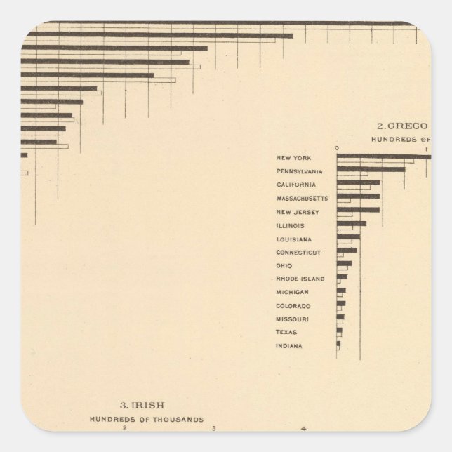 70 Distribution groups of nations 1900, 1890 Square Sticker (Front)