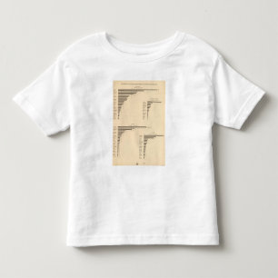70 Distribution groups of nations 1900, 1890 Toddler T-Shirt