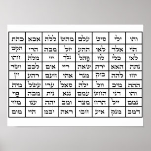 72 Names of God Kabbalah Poster