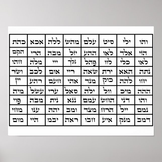 72 Names of God Kabbalah Poster (Front)