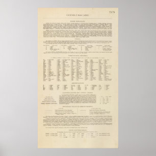 7374 Legend Caucasia, Caspian Sea Poster