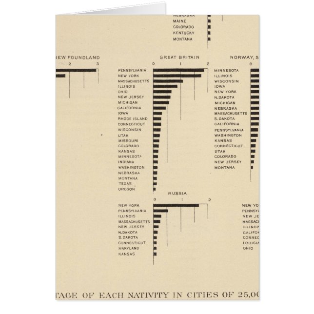 73 Natives of certain countries (Front)